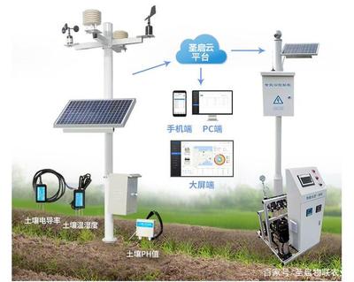 我國農業現代化進程中的利器 農用小型氣象站的功能、優勢與信息咨詢作用